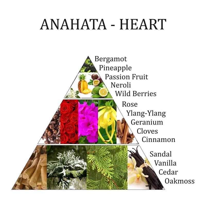 Chakra 4 - CHAKRA CORAZÓN - Aceite Esencial